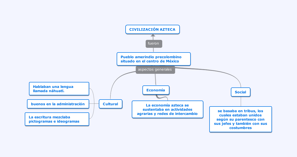 Archivo:CIVILIZACIÓN  - Wikipedia, la enciclopedia libre