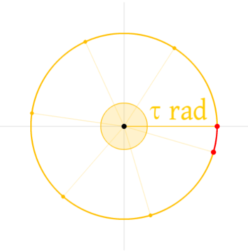 File:Circle radians tau error.png