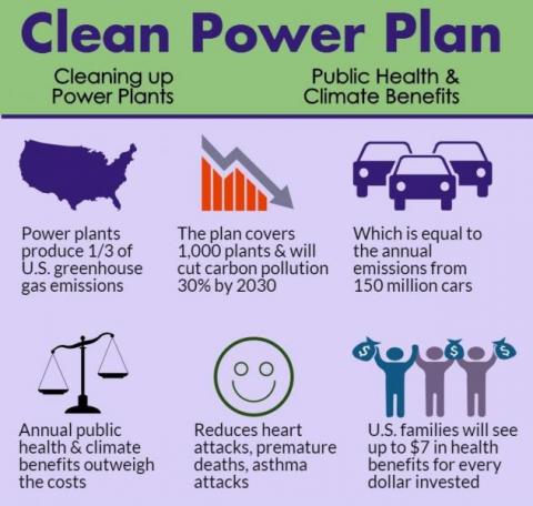 File:Clean Power Plan infographic 0.jpg