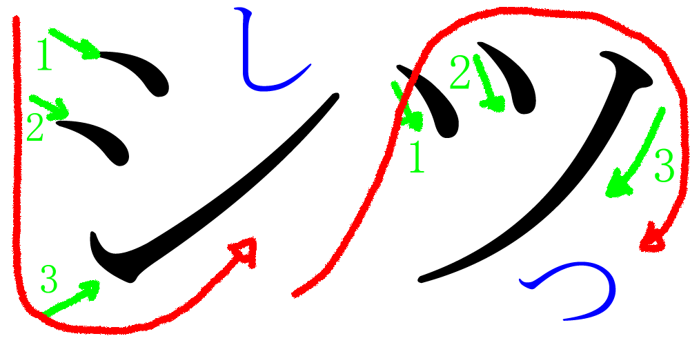 order kanji 5 stroke tsu katakana and File:Difference shi in between japanese