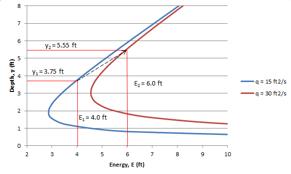 File:E-y diagram of constriction and downwards step without a choke.png