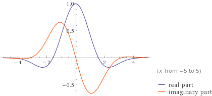 A Gabor wavelet with a = 2, x0 = 0, and k0 = 1 Gabor Wavelet, a=2, k=1.gif