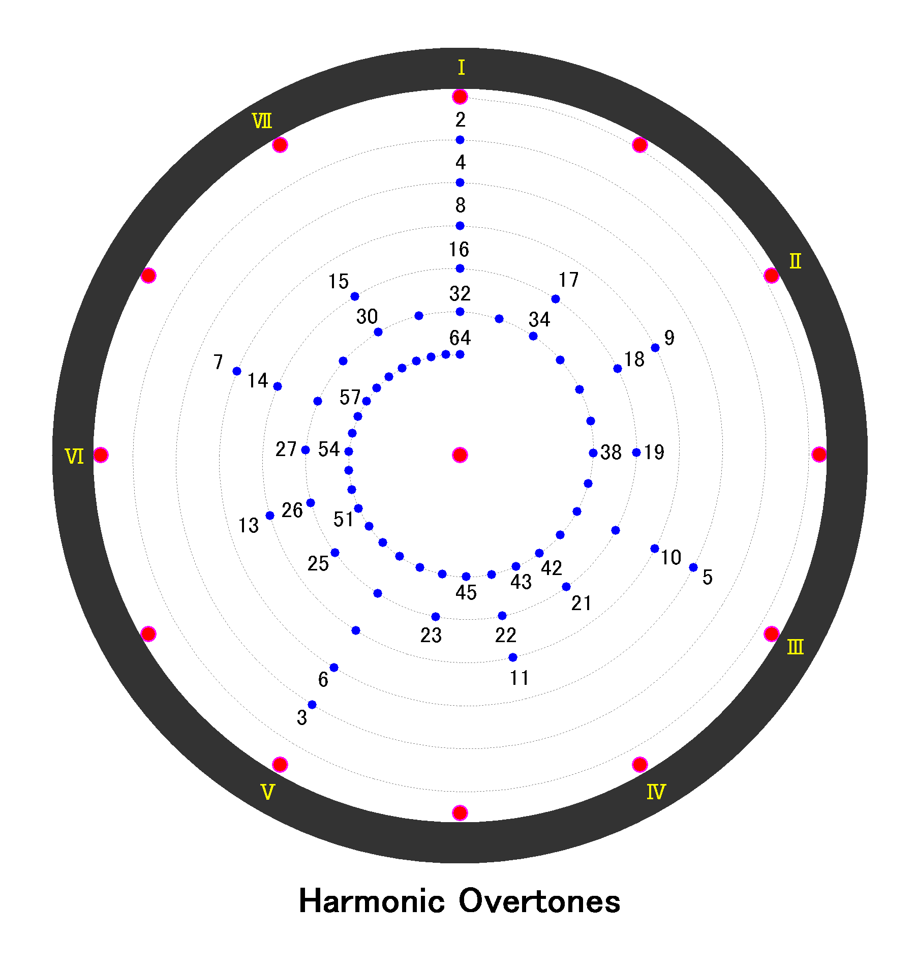 https://upload.wikimedia.org/wikipedia/commons/b/b5/Harmonic_Overtones_4_Music.png