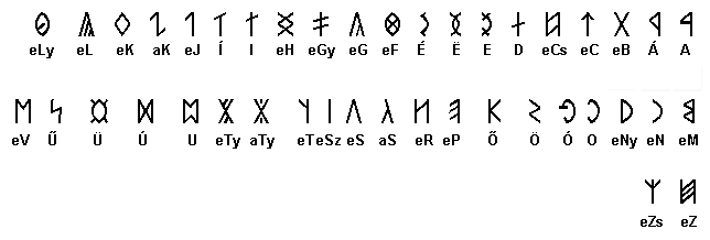 Hun rovas alphabet.png