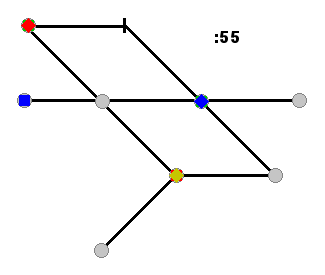 A rail net on an hourly cycle with symmetry at minute 0 Knooppuntdienstregeling.gif