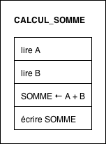 NSD CALCUL SUM.png