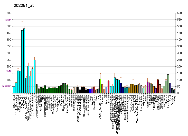 File:PBB GE PRPF3 202251 at fs.png