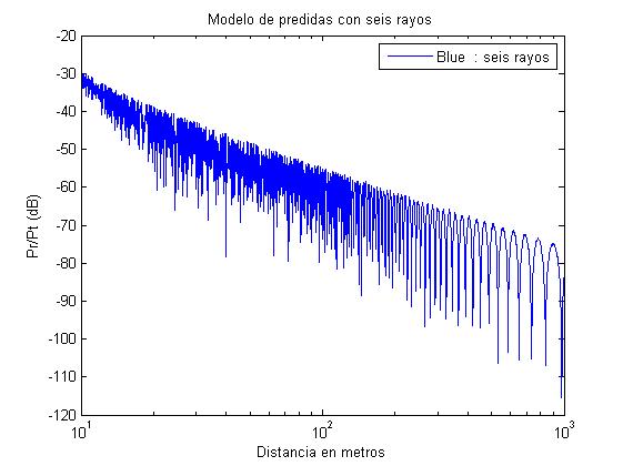 Los del Espacio - Wikipedia