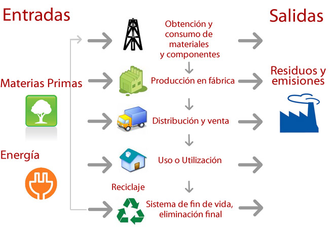 Venta de Entradas archivos - Página 8 de 22 