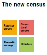 The new census The new census.jpg