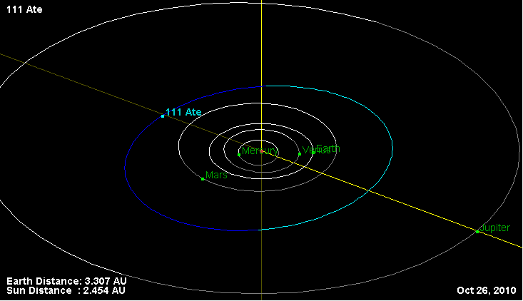 File:Орбита астероида 111.png