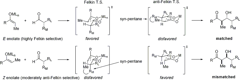 Het algemene model van de aldolreactie met op carbonyl gebaseerde stereocontrole