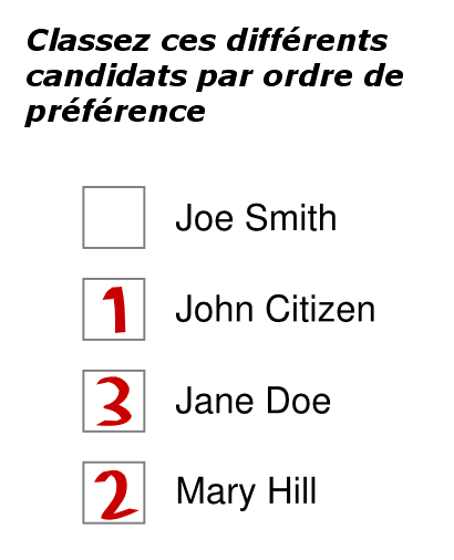 File:Bulletin-classement.png