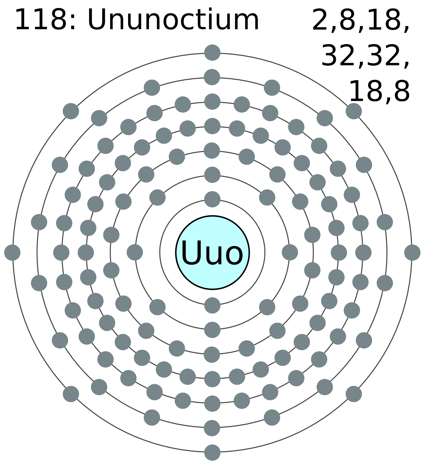 bohr model of ununquadium