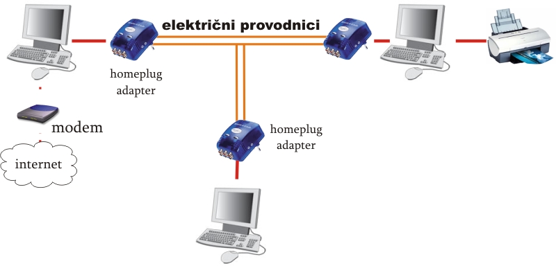 File:Homeplugplug.jpg