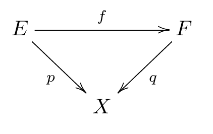 File:Kommutierendes Diagramm Cov.png