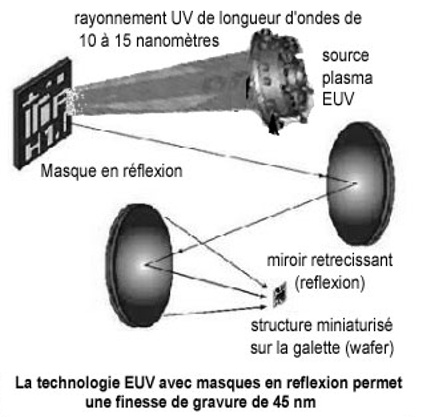 File:Lithographie EUV.jpg