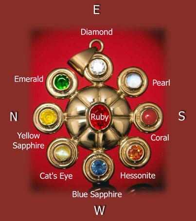 Navaratna setting system