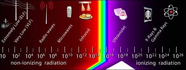 This is the electromagnetic spectrum.