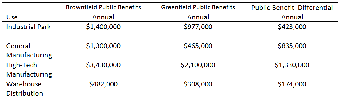 Greenfield и brownfield проекты это