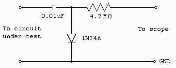 Rf Probe Wikipedia