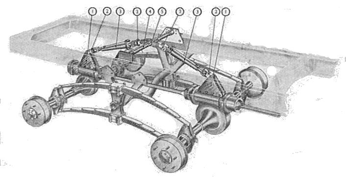 File:Rear wheel bogie, showing torque reaction arrangements (Manual of Driving and Maintenance).jpg