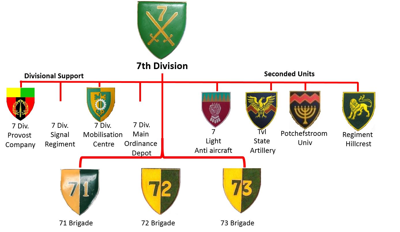 File:SADF 7 div command structure.jpg - Wikimedia Commons