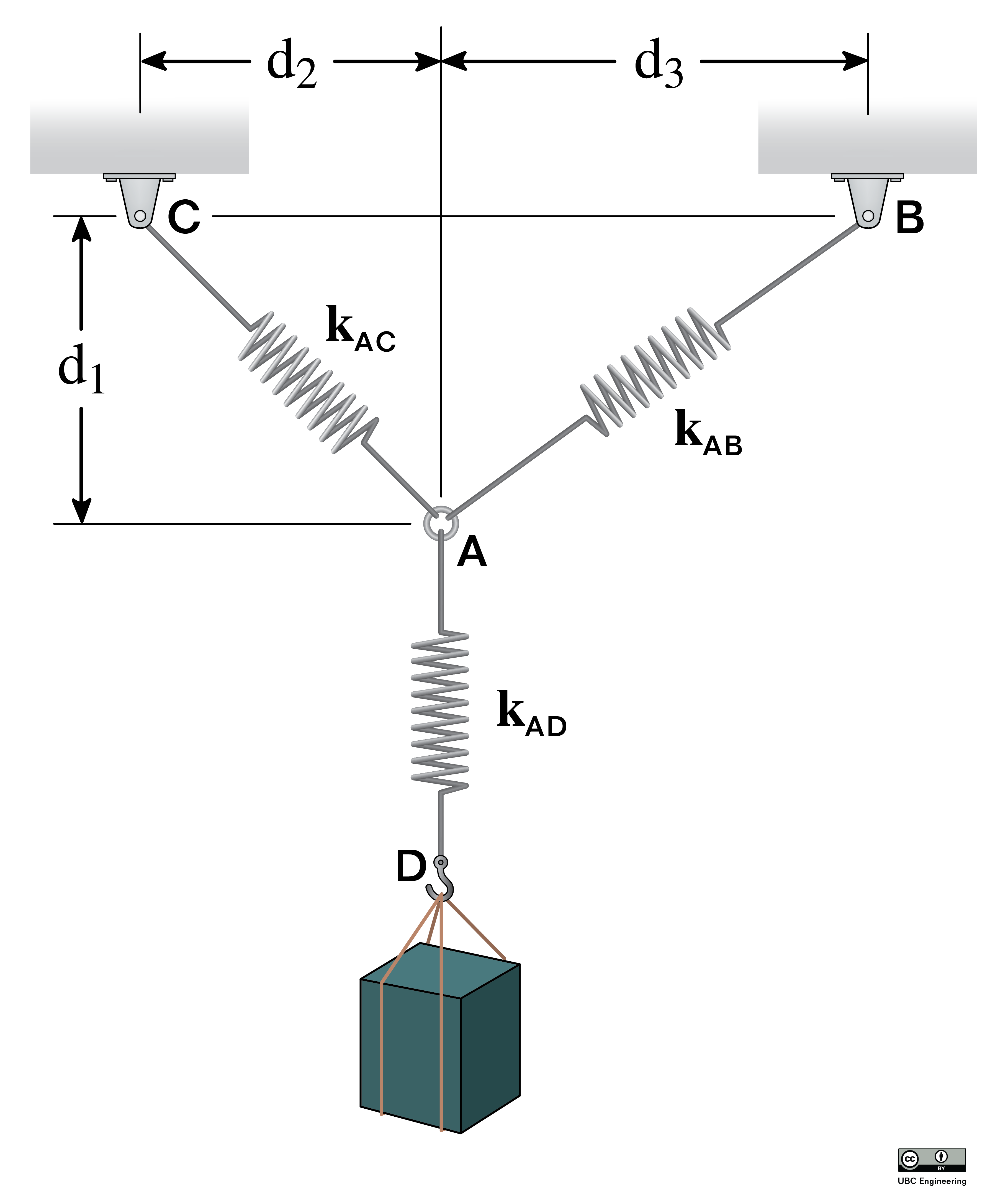 Engineering dynamics. Statics. Measuring Units for Engineers.