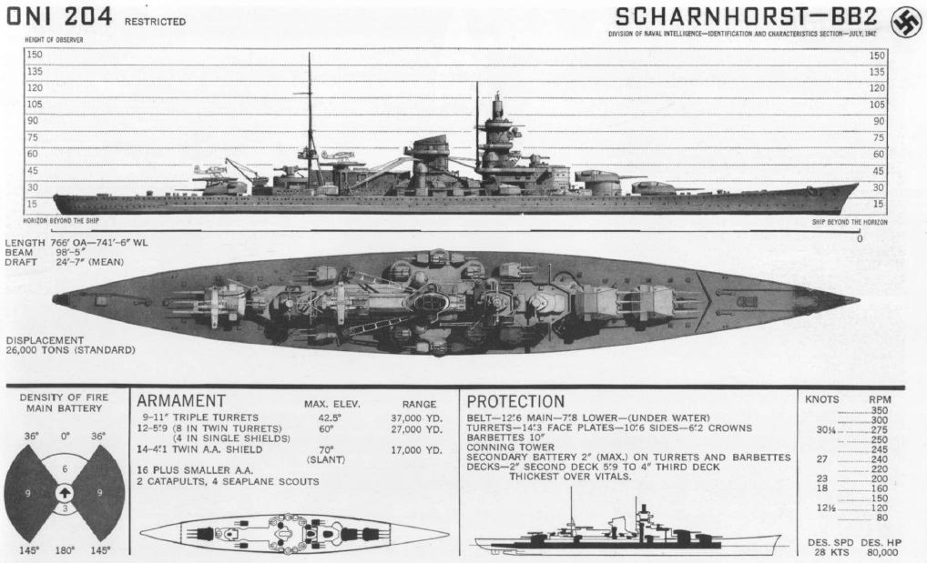 Germany 28 cm/52 (11) SK C/28 - NavWeaps