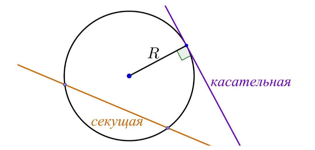 Касательная и секущая