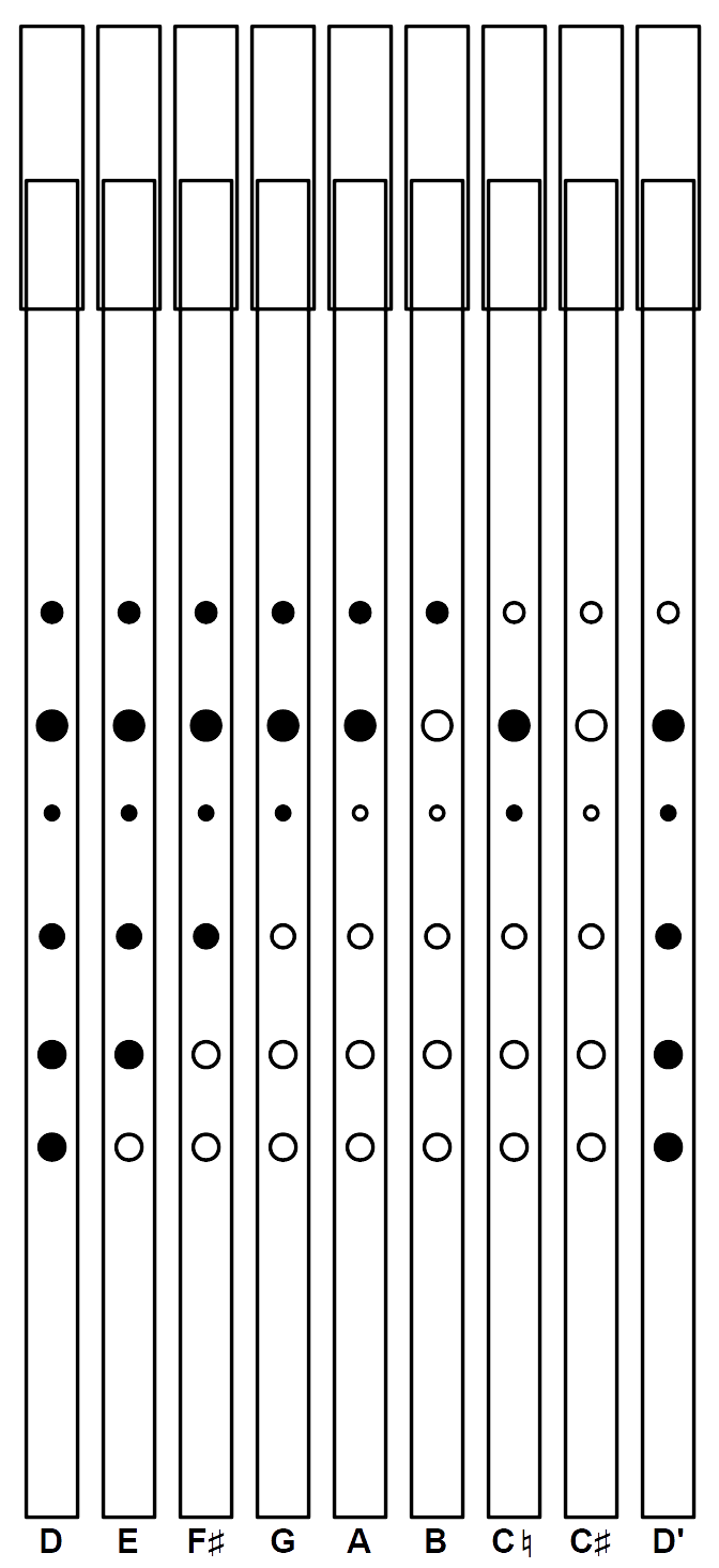 D Tin Whistle Finger Chart