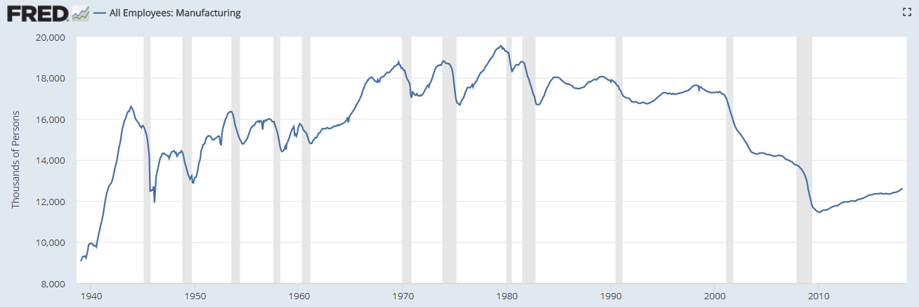 Total_manufacturing_employment.png