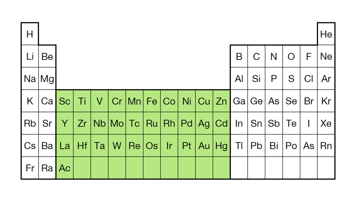 Непереходные элементы в химии. Переходные металлы. Переходные элементы в химии. Таблица переходных металлов.