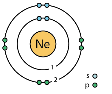 File:10 neon (Ne) Bohr model.png