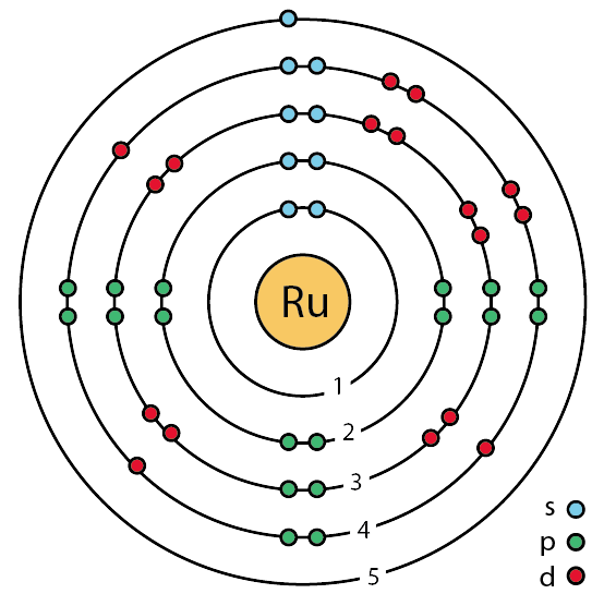 File:44 ruthenium (Ru) enhanced Bohr model.png - Wikimedia ...