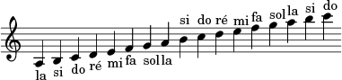 Manuel de lecture de notes (cles de Sol et fa) - im1/im2