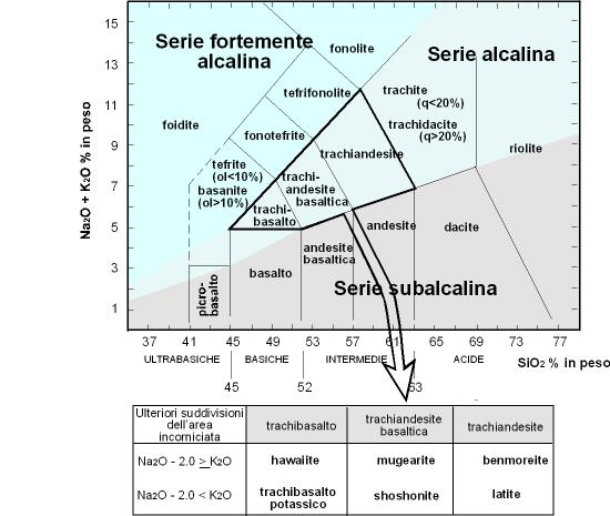 File:Diagramma TAS 2.jpg