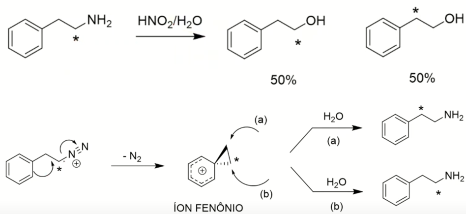 Mecanismo de justificativa para o íon fenônio.