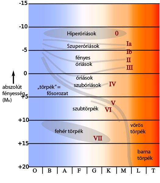 File:HR-diag-no-text-2.hu.png