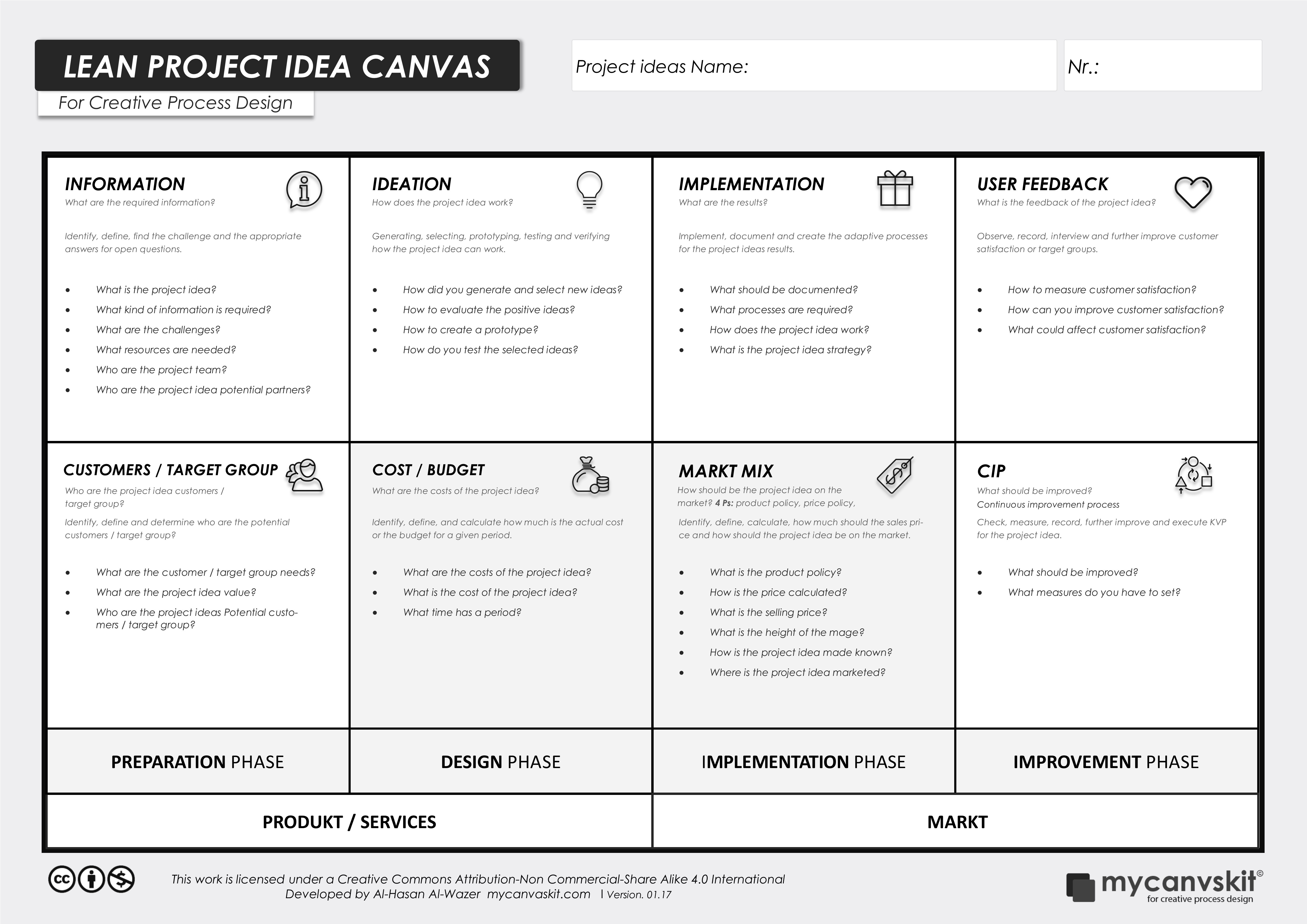 Канвас наркоз. Канва бизнес-модели (Business model Canvas). Бизнес-модель Lean Canvas. Business model Canvas Lean Canvas. Lean Canvas для косметического бренда.