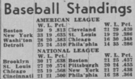 File:MLB standings 10-Jun-1946.jpg - Wikipedia