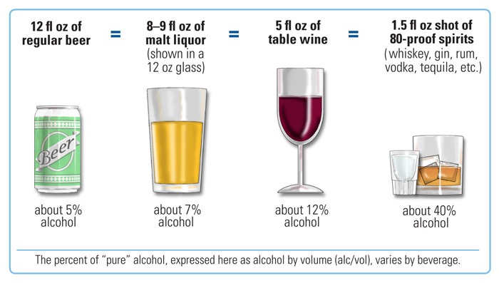 Standard drink - Wikipedia