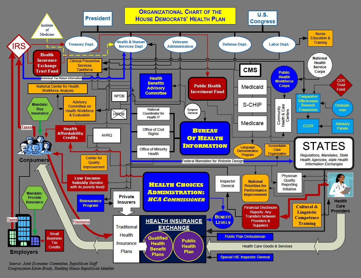 obamacare chart