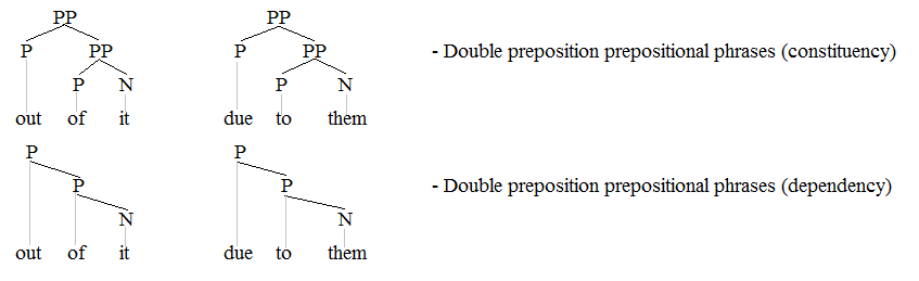 Adpositional Phrase Wikipedia