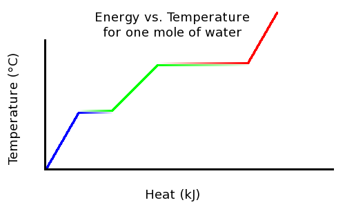 Phase Heat Diagram.png