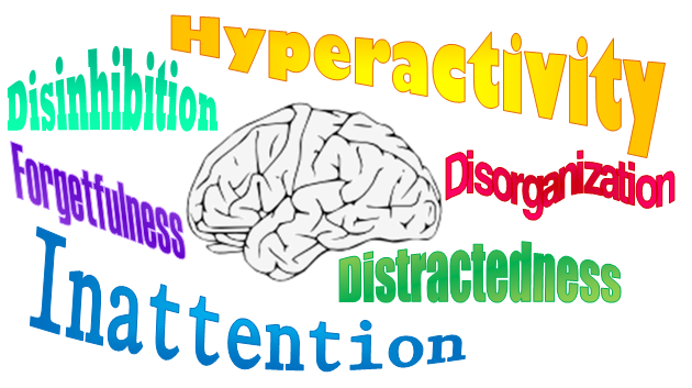 Proposed Symptoms of ADHD