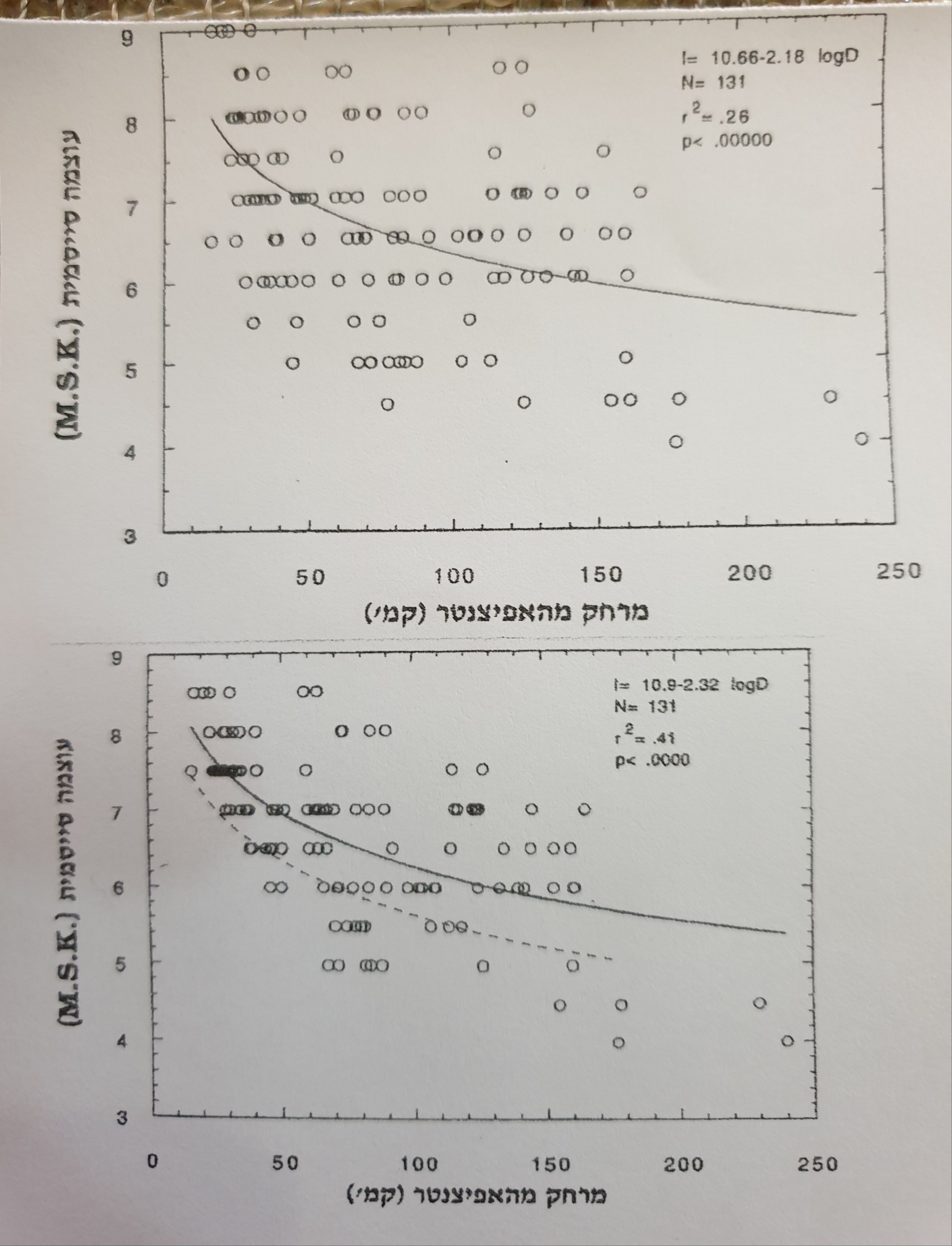 Spatial codes for the word spine and its deletion neighbors spin, pine