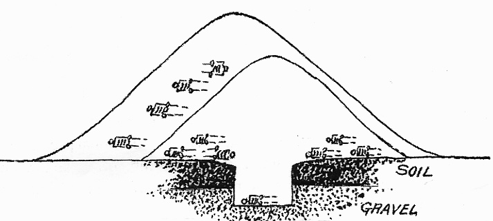File:Section of an enlarged Adena mound.JPG