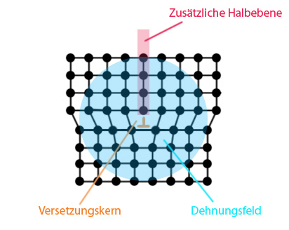 File:Versetzung darstellung.jpg