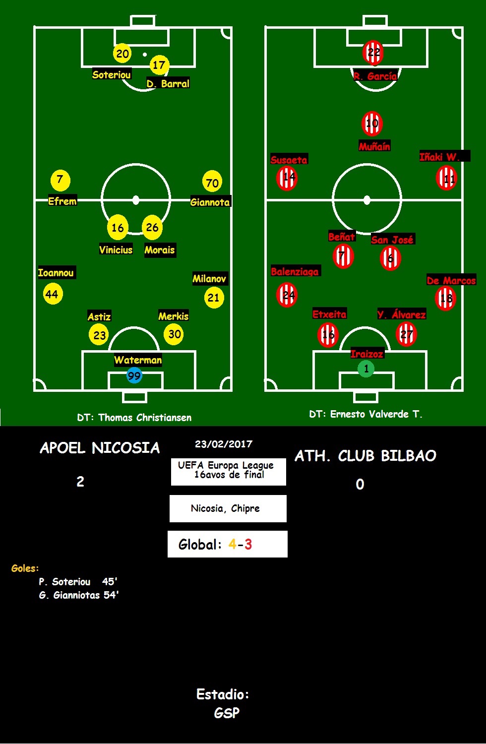 File:Apoel 2-0 Athletic Club Bilbao, 16a. final UEFA Europa League, Vuelta.  partido del 23 de febrero de  - Wikimedia Commons